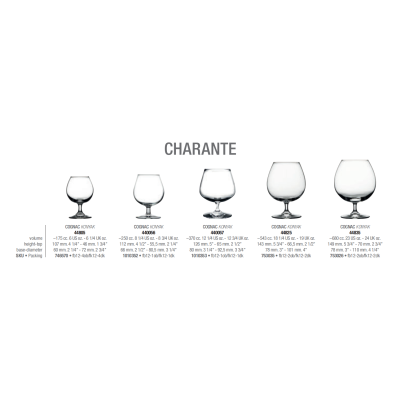Келих для коньяку 540 мл. Charante Pasabahce - 44825-1